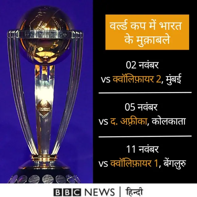 वर्ल्ड कप