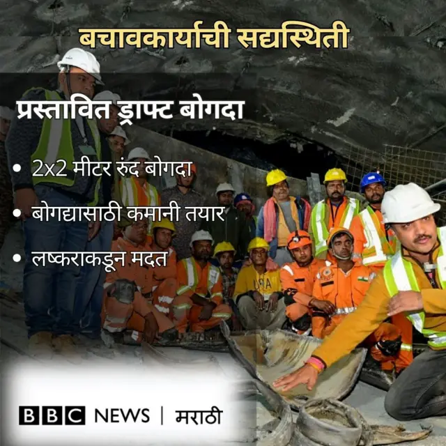 सध्याची स्थिती 