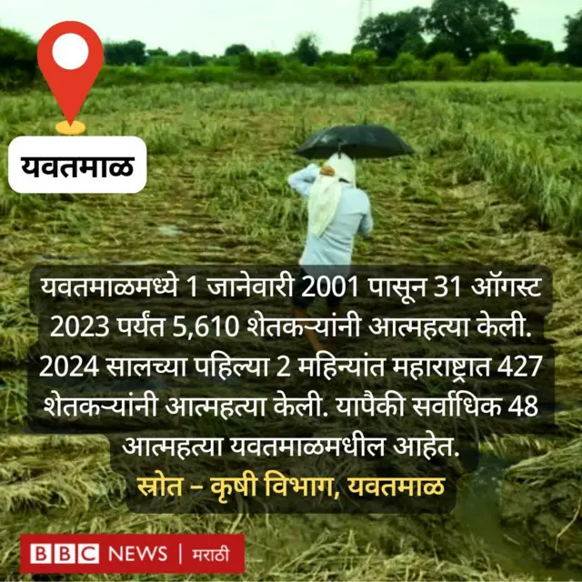 यवतमाळ शेतकरी आत्महत्या आकडेवारी