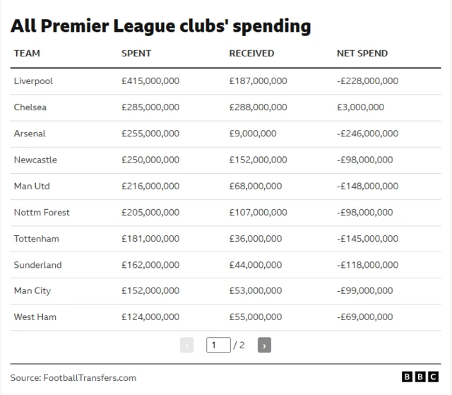 Baasii fi galii jijjiirraa taphattootaa