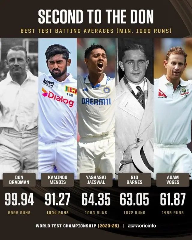 ٹیسٹ اوسط کا میزان بھی پیش کیا جا رہا ہے