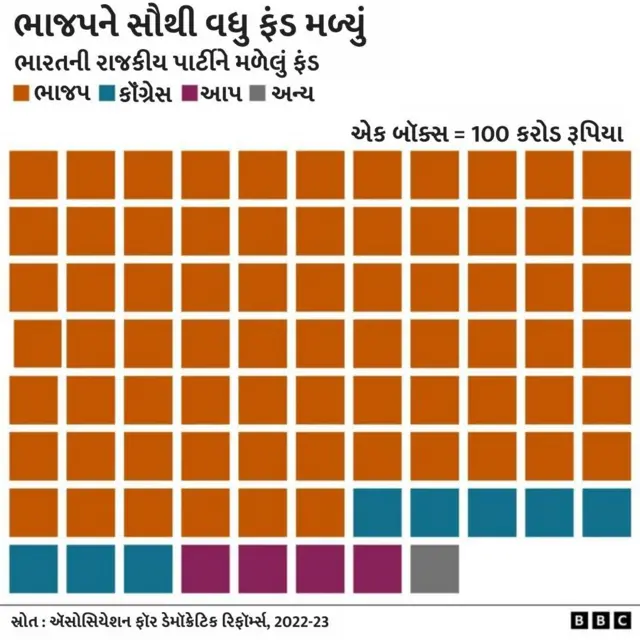 ઈલેક્ટોરલ બૉન્ડ્સ