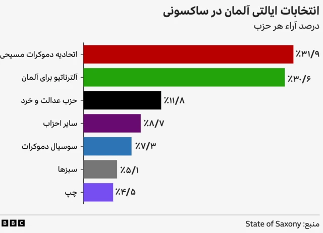 انتخابات در آلمان
