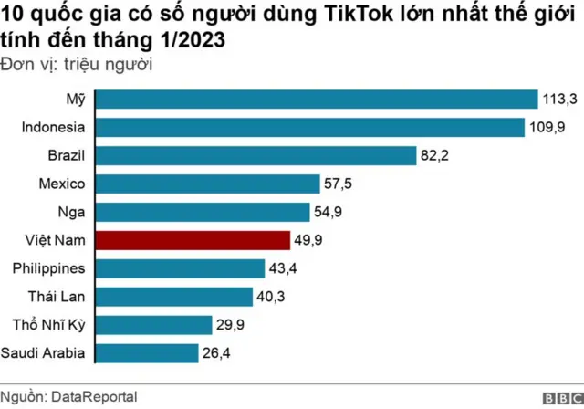 tiktok map