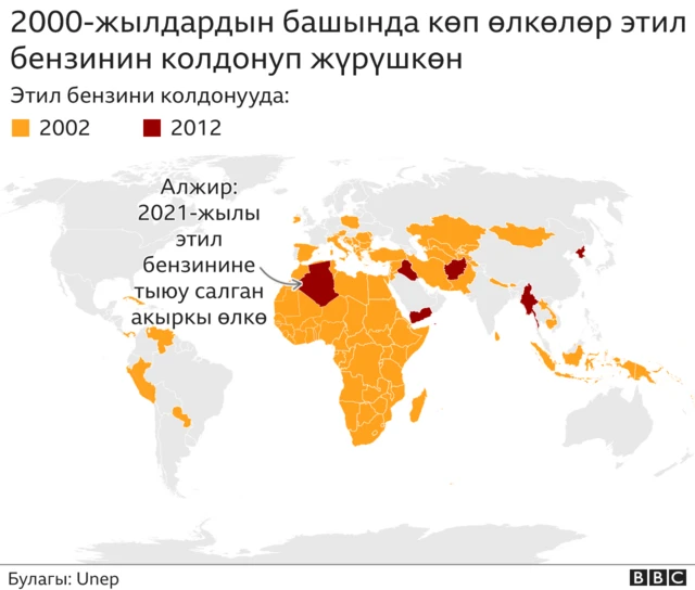 Этил бензини