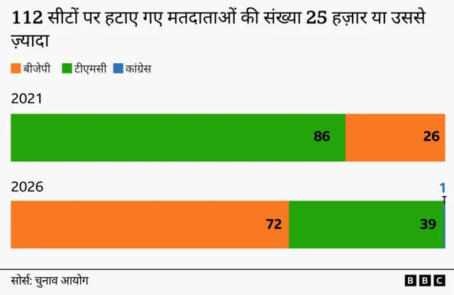चुनावी आंकड़े