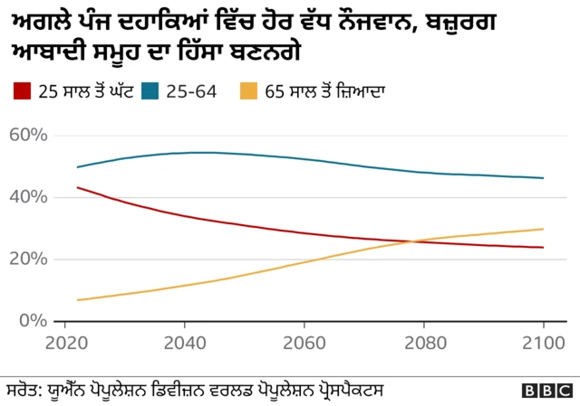 ਆਬਾਦੀ