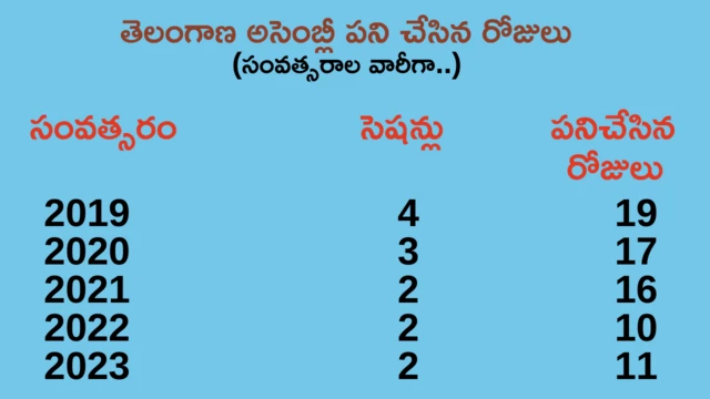 తెలంగాణ అసెంబ్లీ 