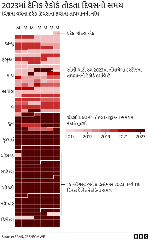 ગ્રાફિક્સ