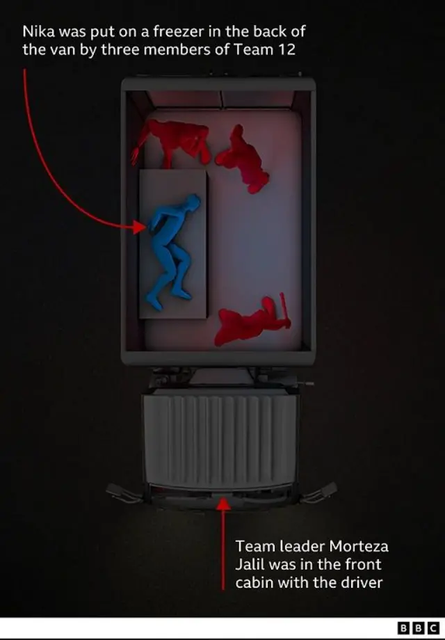 Nika diletakkan di atas lemari pendingin di belakang mobil van yang di dalamnya terdapat tiga anggota Tim 12. 