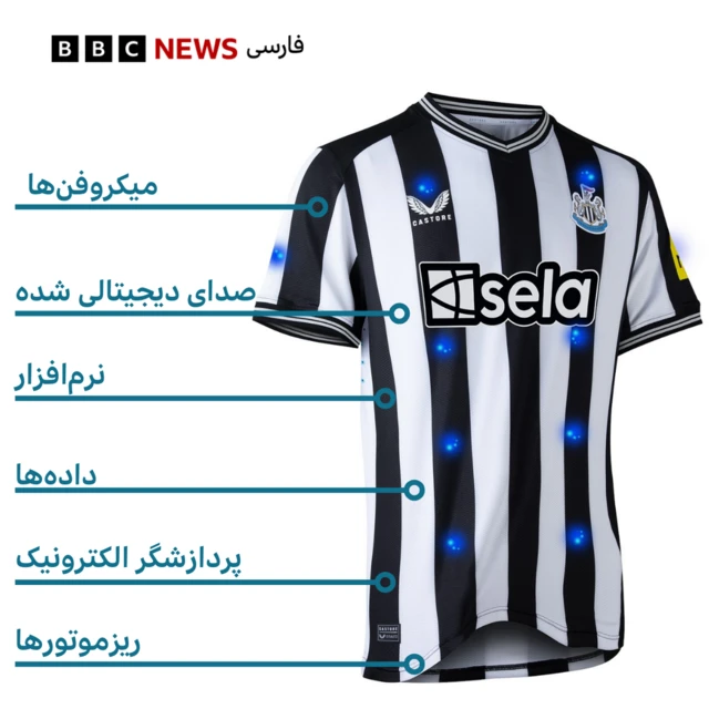 اجزاء پیراهن صوتی نیوکاسل برای تماشاگران ناشنوا