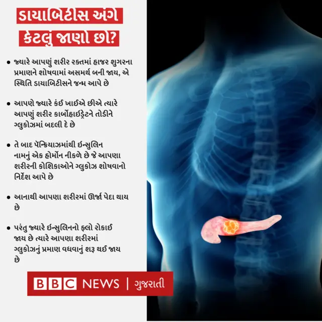 ટાઇપ-1 ડાયાબિટીસ