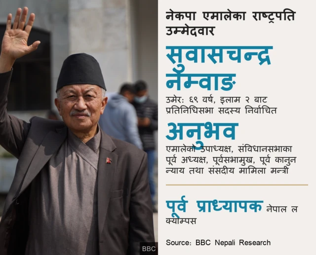 नेम्वाङ