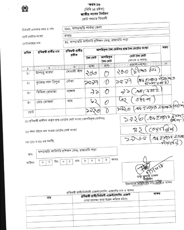 কোন এজেন্টের স্বাক্ষর নেই ফলাফল শিটে