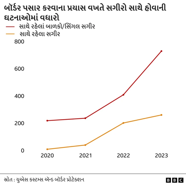 બીબીસી ગુજરાતી