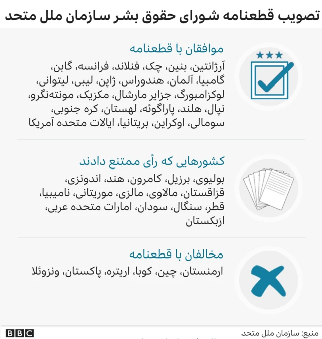 قطعنامه حقوق بشر سازمان ملل