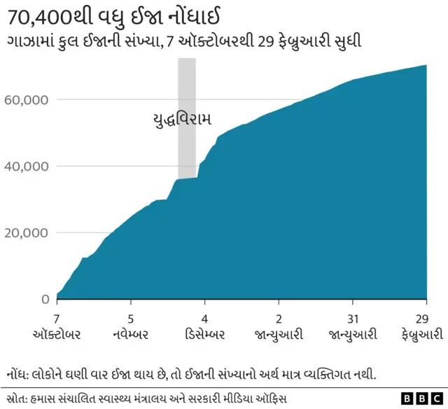 ઇઝરાયલ ગાઝા યુદ્ધ 