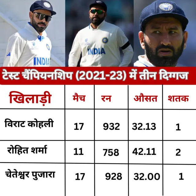 विराट कोहली