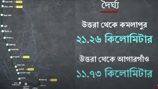 গ্রাফে মোট দূরত্ব