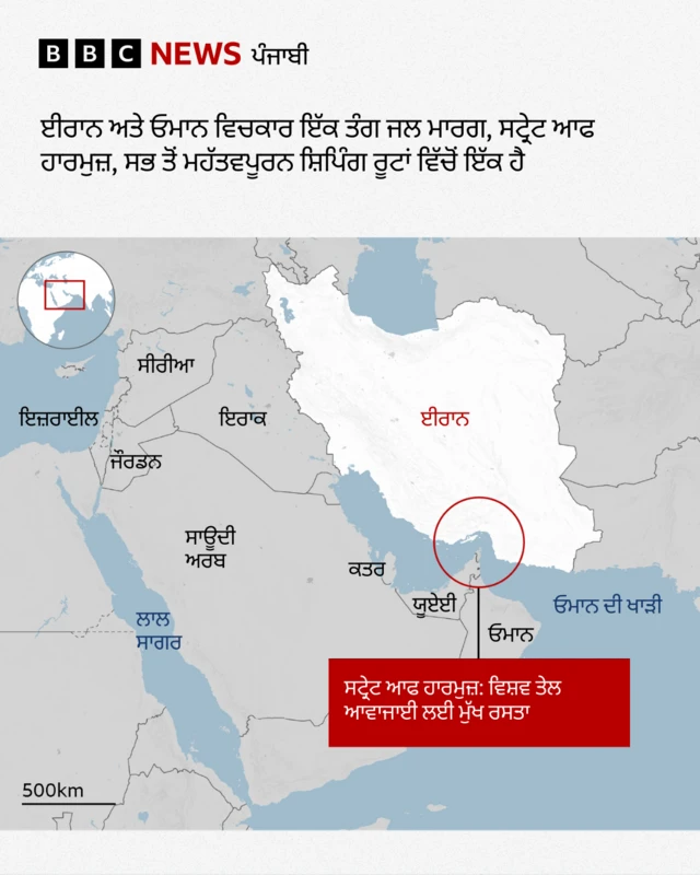 ਸਟ੍ਰੇਟ ਆਫ਼ ਹੋਰਮੁਜ਼