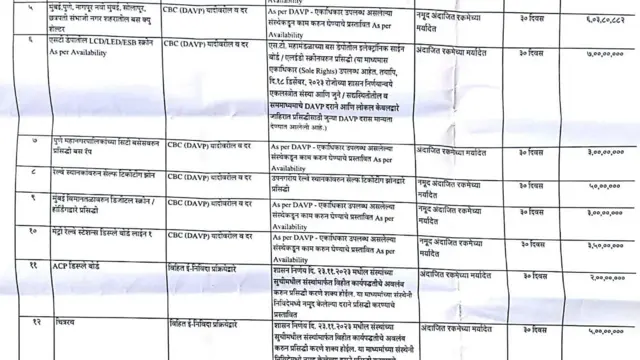 लाडकी बहीण योजनेच्या जाहिरातीच्या खर्चाबाबतचे तपशिल