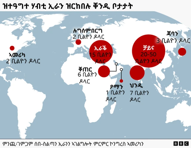 እቲ ገንዘብ ኣበይ ተቐሚጡ ኣሎ?