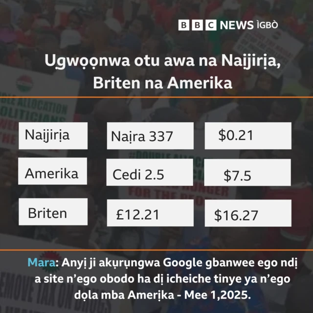 Ụgwọọnwa e ji ebi ndụ n'Amerịka na Briten na nke Naịjirịa
