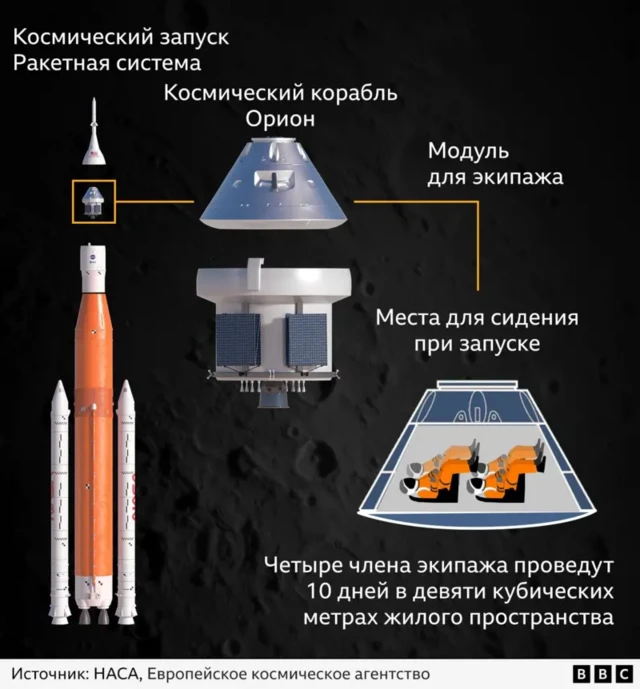 Схема корабля