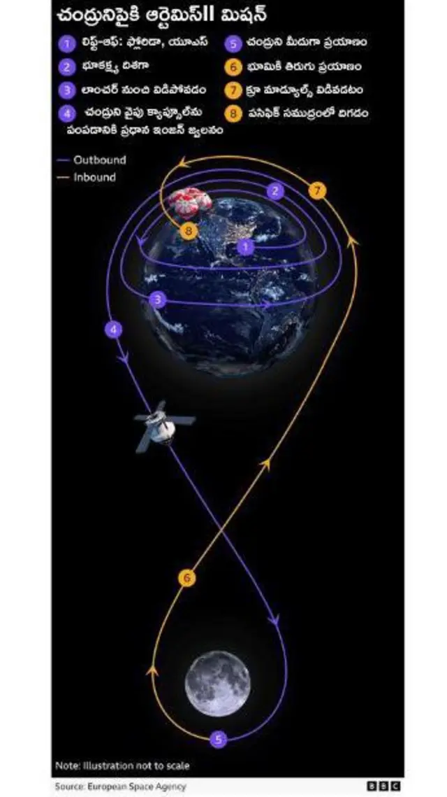 ఆర్టెమిస్2