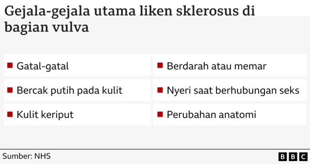 Gejala penyakit Liken Sklerosus