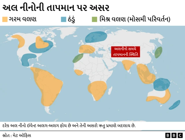 અલ નીનો, ભારત, તાપમાન, ગરમી, હવામાન, મોંઘવારી, વિશ્વ, બીબીસી વેધર
