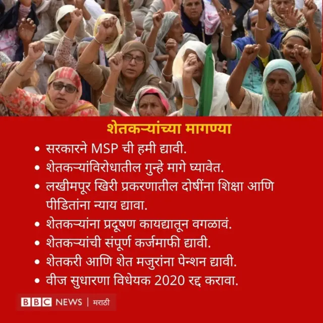 शेतकरी आंदोलन