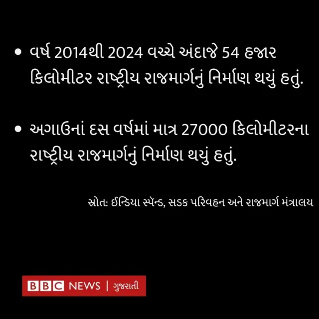 નરેન્દ્ર મોદી અને મનમોહનસિંહ આર્થિક વિકાસ