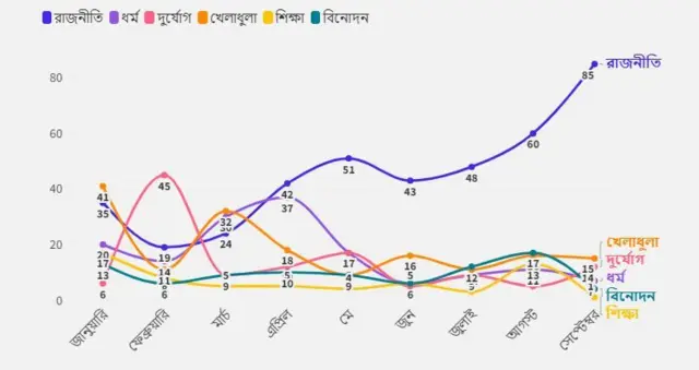 গ্রফিক্স