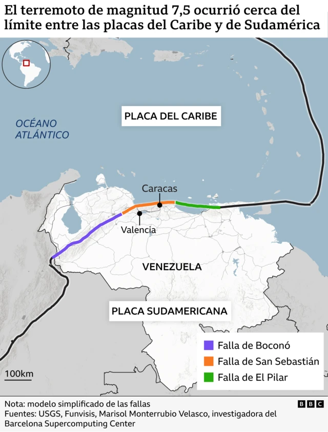 Confluencia de placas tectónicas y fallas en el norte de Venezuela. 