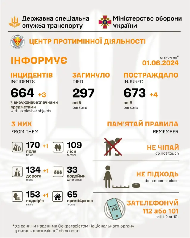 ДССТ