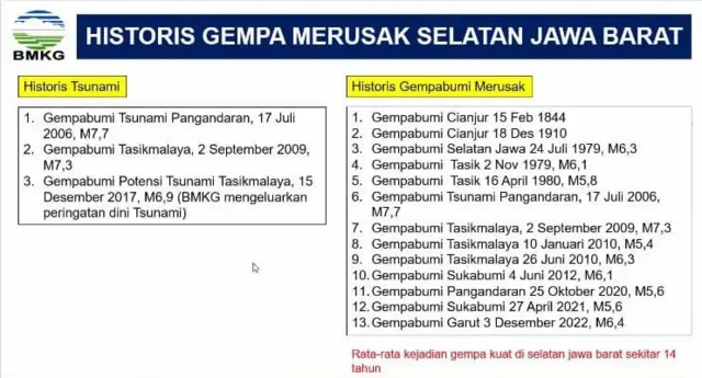 gempa garut