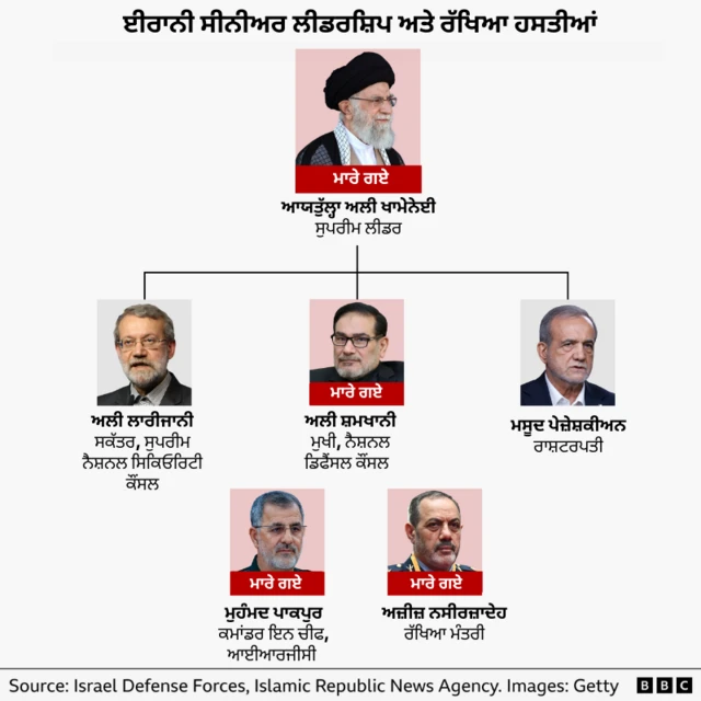 ਖਾਮੇਨੇਈ