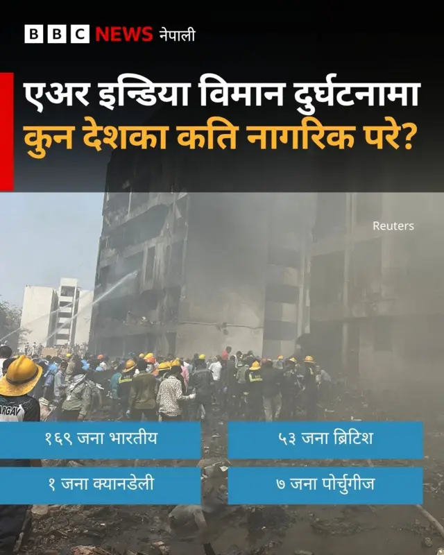 भारतको अहमदाबादमा दुर्घटनाग्रस्त विमानमा कुनकुन देशका नागरिक थिए?