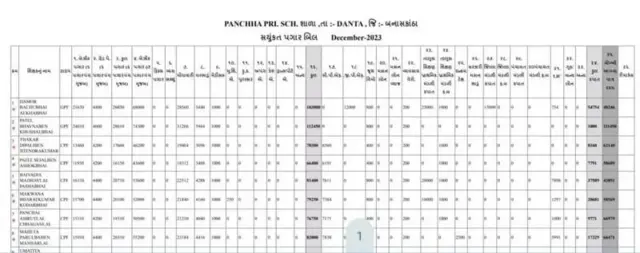 குஜராத், பள்ளிக்கல்வி