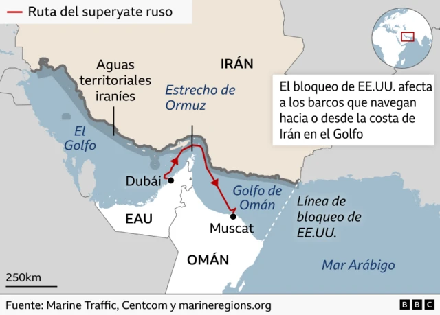 Mapa de la región del Estrecho de Ormuz que muestra Irán, los Emiratos Árabes Unidos y Omán. Una línea roja marcada como "ruta del superyate ruso" va desde Dubái, atravesando el estrecho de Ormuz, hasta Muscat, en el golfo de Omán. Las zonas sombreadas indican aguas territoriales iraníes, y una línea discontinua marca una "línea de bloqueo estadounidense" que afecta a los barcos que viajan hacia o desde la costa iraní en el Golfo. Un pequeño mapa insertado localiza la región globalmente.