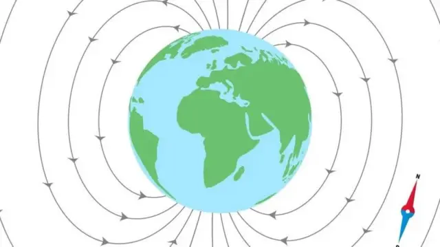 تحقیق میں بتایا گيا ہے کہ ڈیموں کی وجہ سے زمین کے قطبی محور پر اثرات مرتب ہوئے ہیں