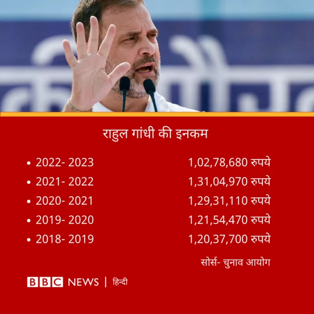 राहुल गांधी 