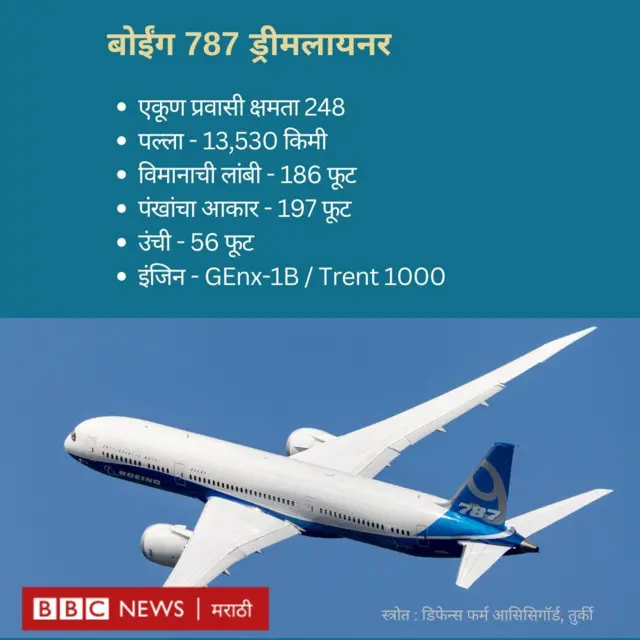 बोईंग 787-8