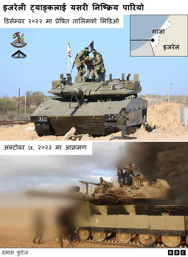 हमासको सैन्य अभ्यास