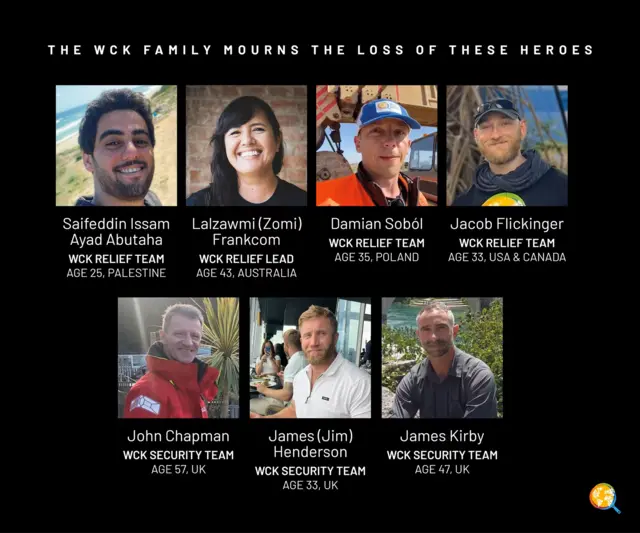صور غير مؤرخة صادرة عن المطبخ المركزي العالمي (الصف العلوي من اليسار إلى اليمين) الفلسطيني سيف الدين عصام عياد أبو طه، المواطن الأسترالي لالزاومي "زومي" فرانككوم، المواطن البولندي داميان سوبول، المواطن الأمريكي الكندي جاكوب فليكنجر وبريطانيون (الصف السفلي من اليسار إلى اليمين) جون تشابمان، جيمس "جيم" هندرسون وجيمس كيربي، سبعة من عمال الإغاثة الذين قتلوا في غارة جوية إسرائيلية في غزة.