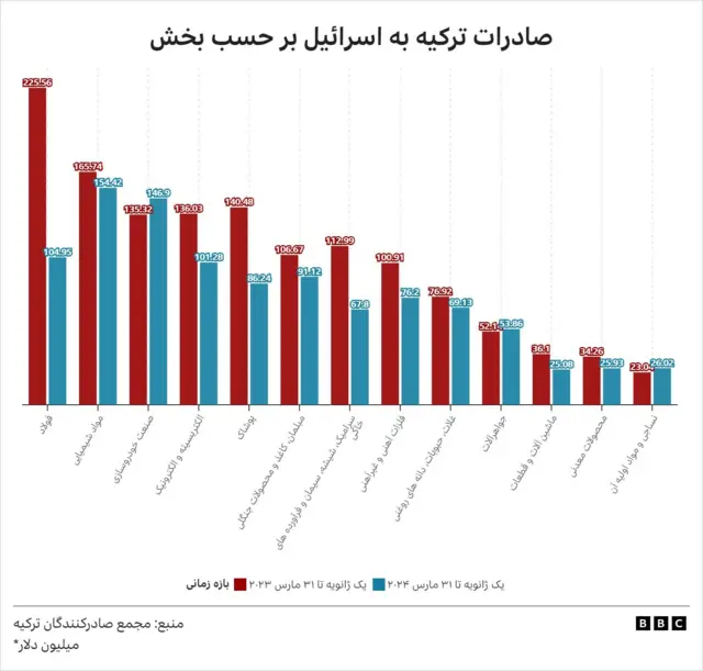 گرافیک