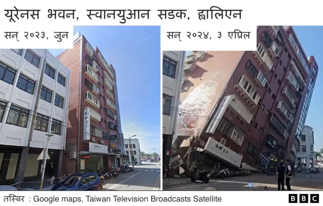 यूरेनस भवन