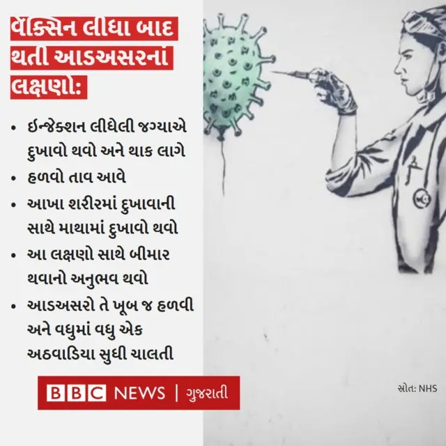કોરોના બીબીસી ગુજરાતી