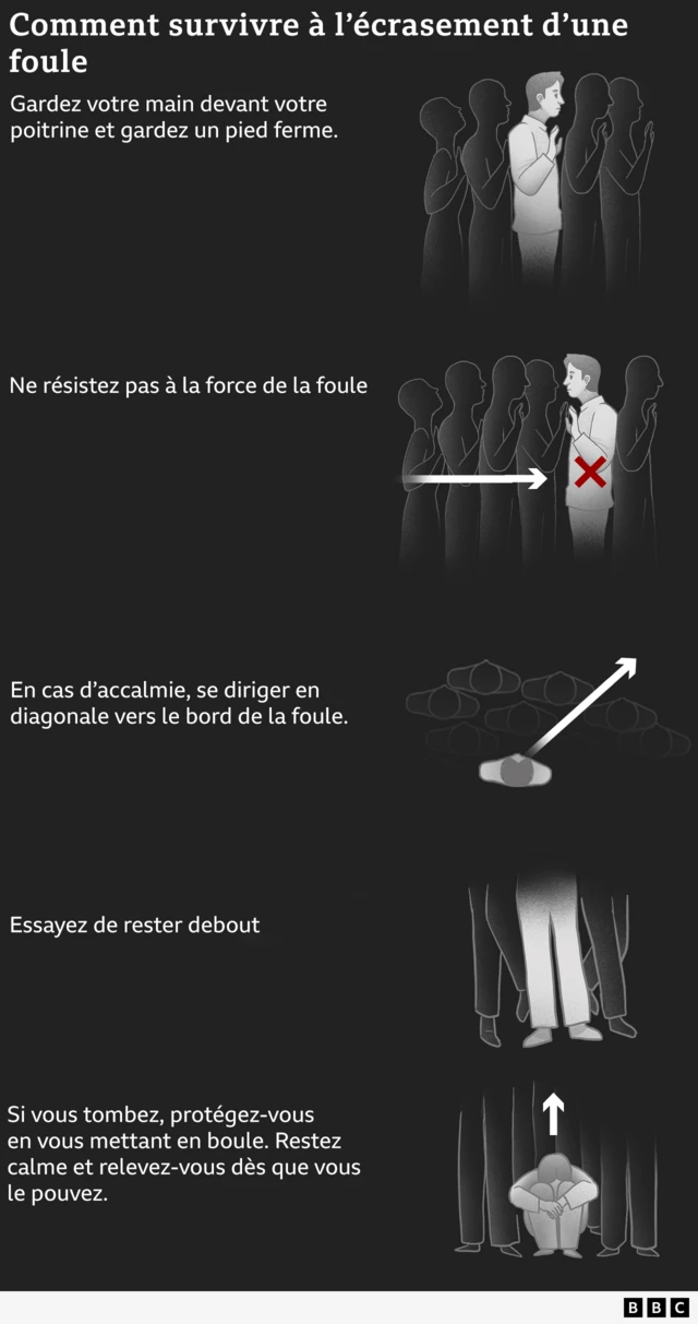 Illustration de la BBC sur les mesures à prendre en cas de bousculade. 